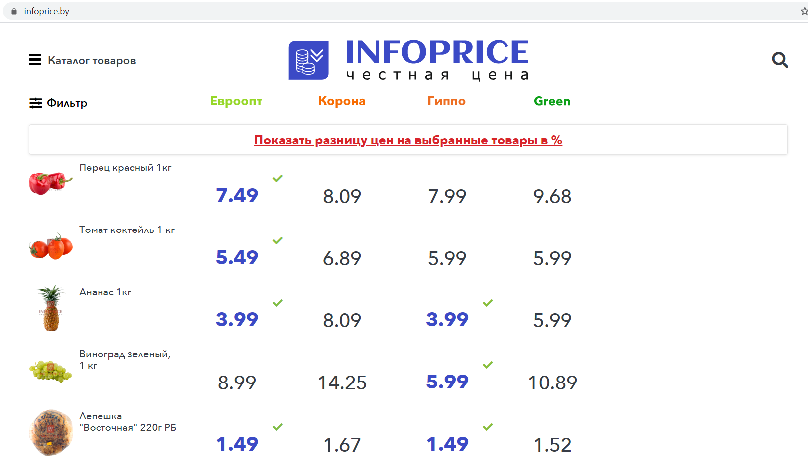 Сравнение Цен В Магазинах Минска