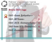 Кто в Беларуси больше всего купил и продал валюты?