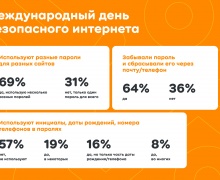 ОК: 65% пользователей не делятся своими данными для авторизации