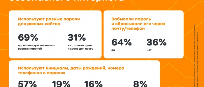 ОК: 65% пользователей не делятся своими данными для авторизации