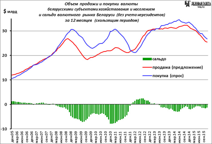 Курс рубля к белорусскому в орше