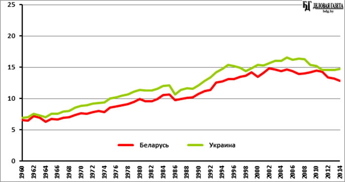 Белоруссия население 2023