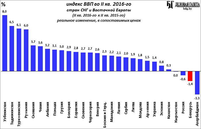 Крупнейшая экономика европы. ВВП стран Европы. Реальный ВВП стран. ВВП европейских стран таблица. ВВП зарубежной Европы таблица.